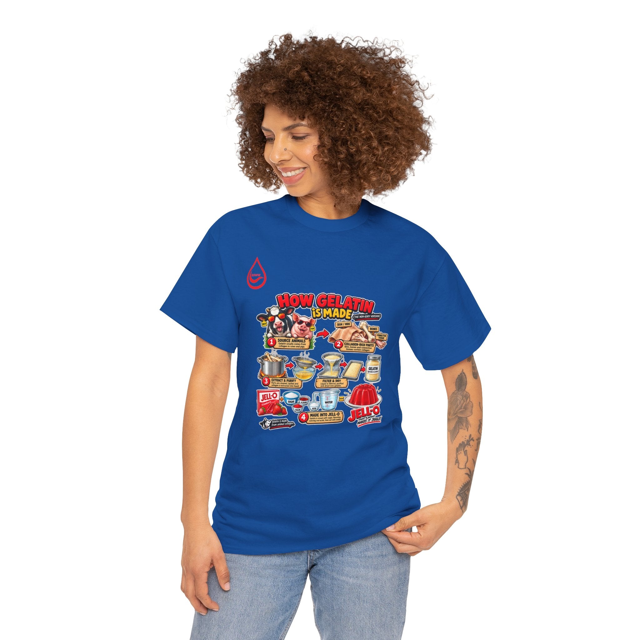 BS WETWEAR GELATIN COMES FROM WHAT T-SHIRT