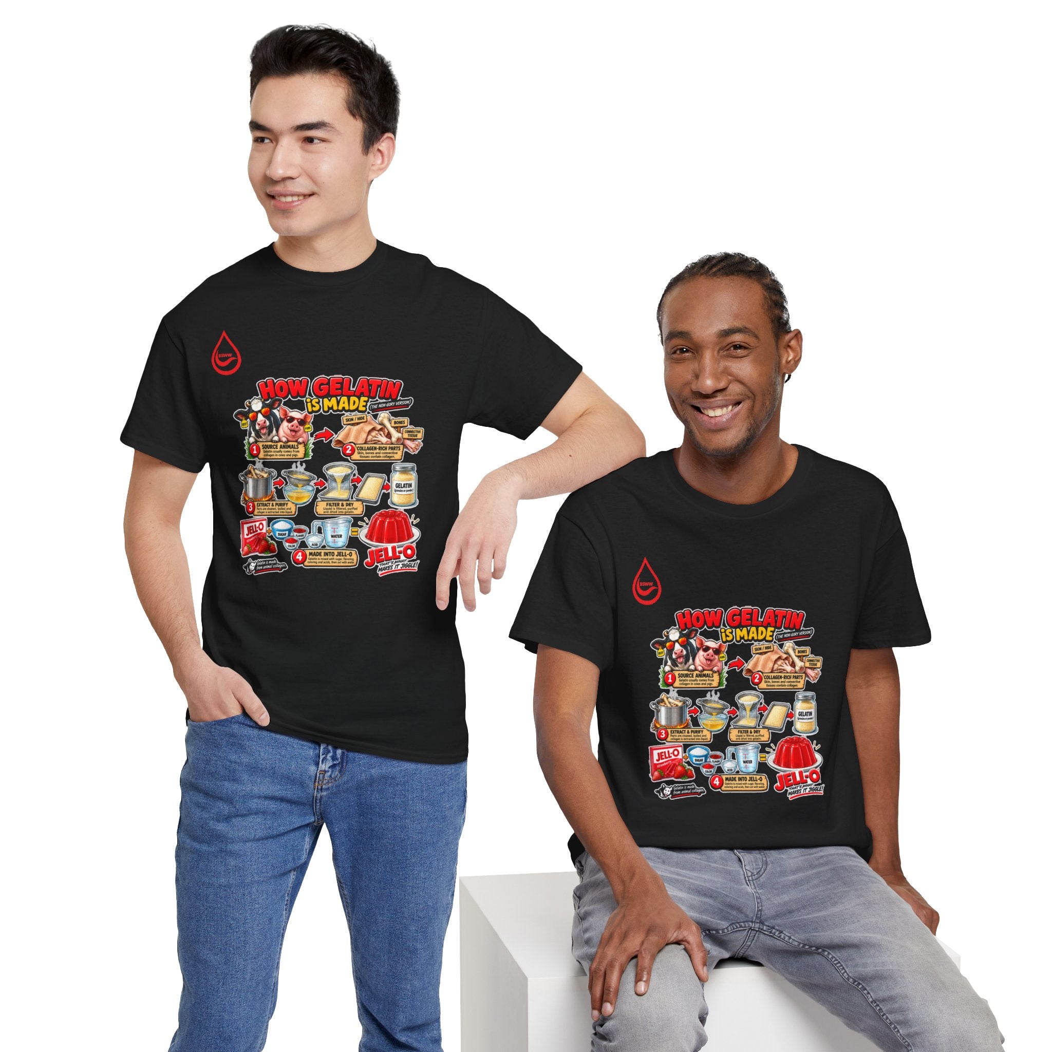 BS WETWEAR GELATIN COMES FROM WHAT T-SHIRT
