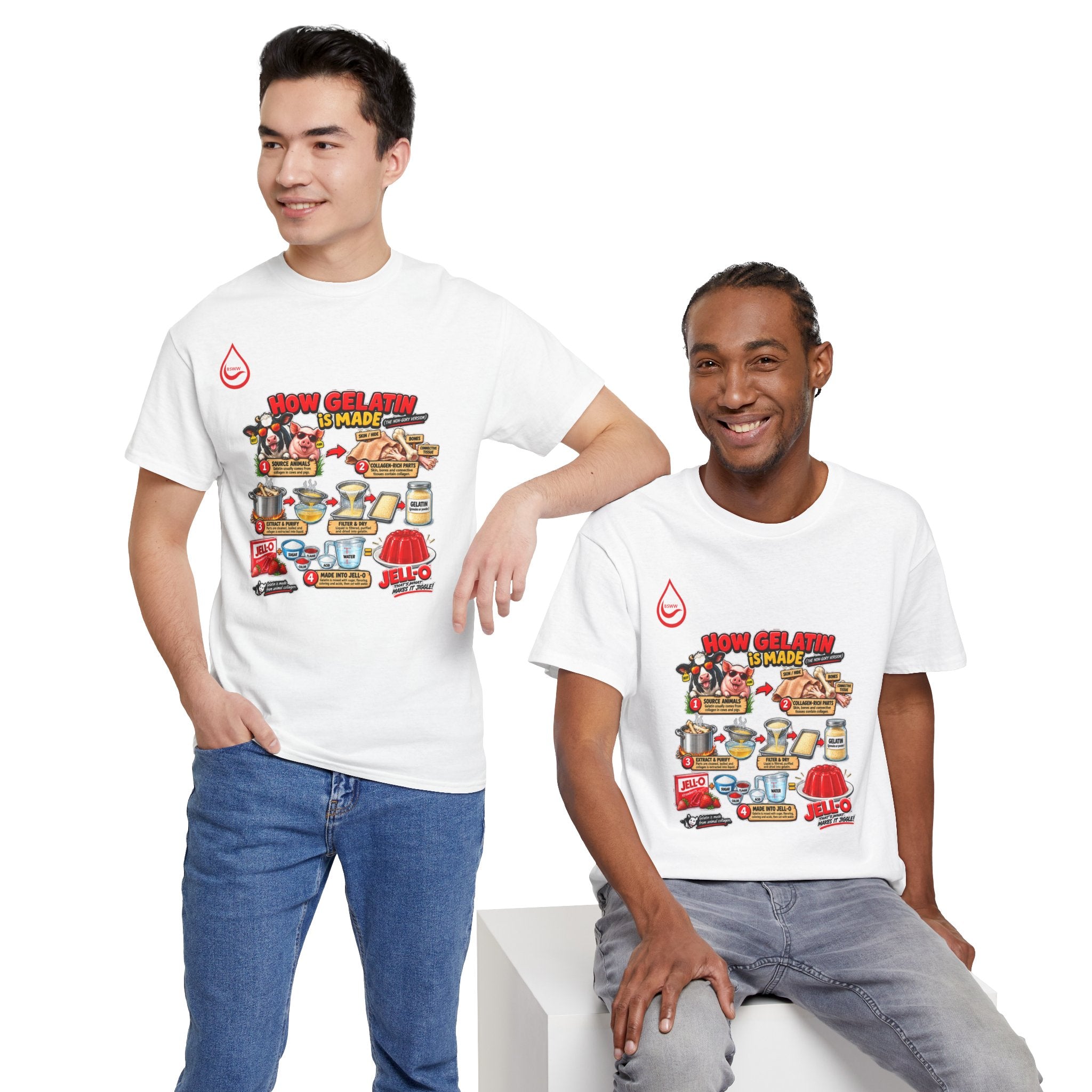 BS WETWEAR GELATIN COMES FROM WHAT T-SHIRT