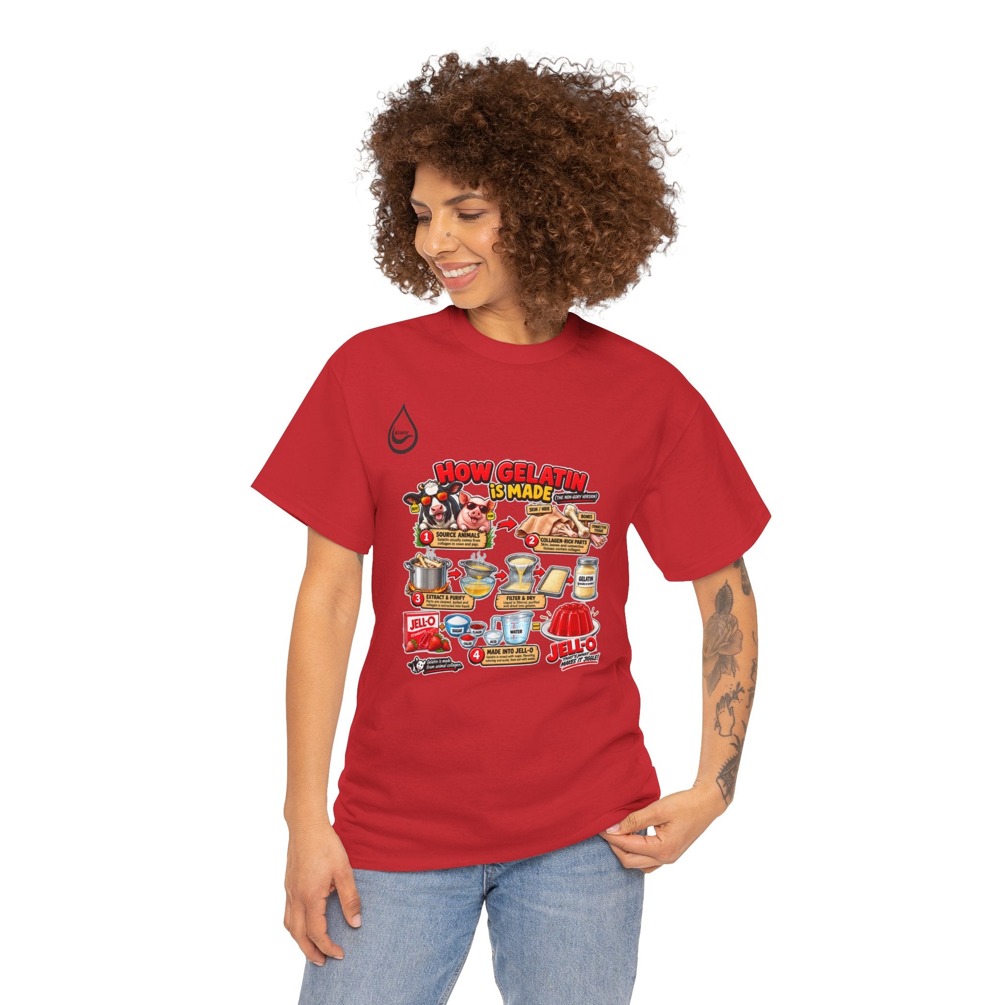 BS WETWEAR GELATIN COMES FROM WHAT T-SHIRT